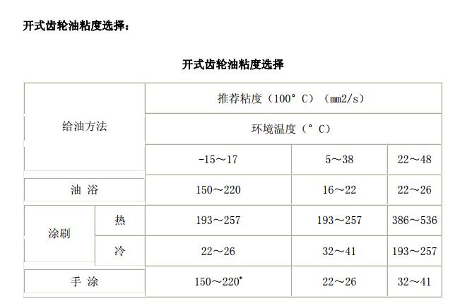 中空旋轉(zhuǎn)平臺(tái)減速機(jī)潤(rùn)滑油的三種類