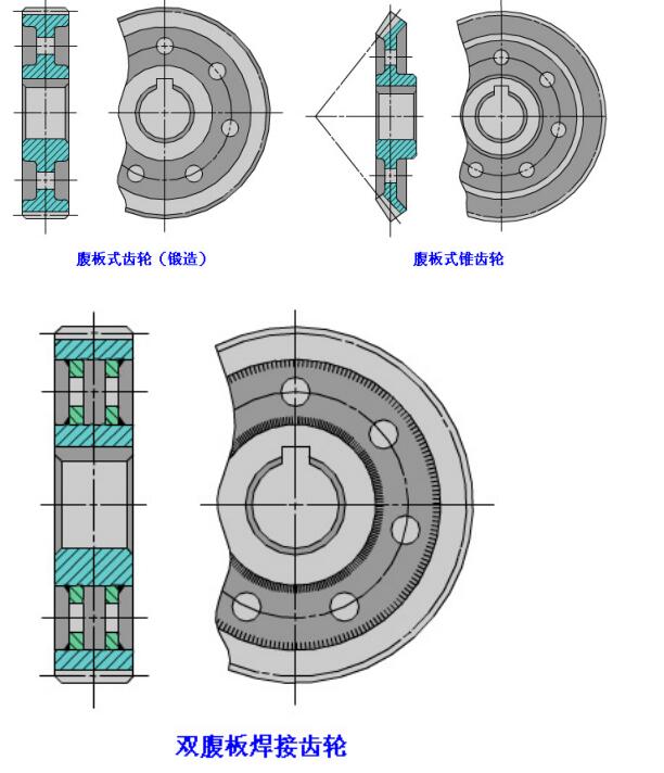 中空旋轉(zhuǎn)平臺減速機(jī)四種齒輪結(jié)構(gòu)形式