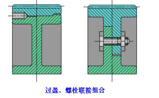 中空旋轉(zhuǎn)平臺減速機(jī)四種齒輪結(jié)構(gòu)形式