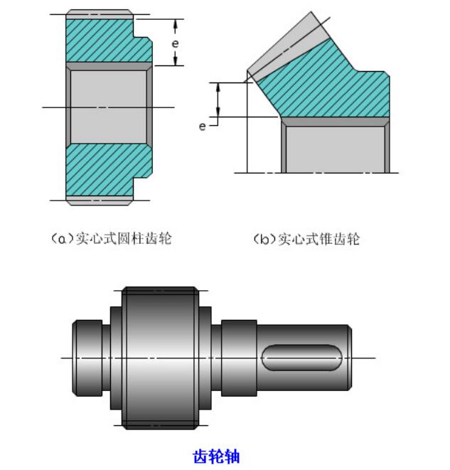 中空旋轉(zhuǎn)平臺減速機(jī)四種齒輪結(jié)構(gòu)形式