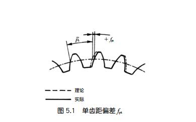 中空旋轉(zhuǎn)平臺(tái)減速機(jī)的齒輪精度