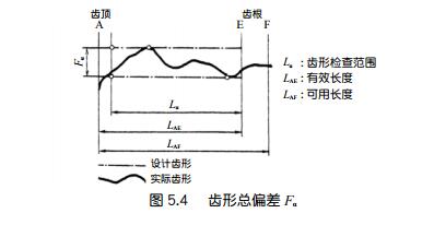 中空旋轉(zhuǎn)平臺(tái)減速機(jī)的齒輪精度