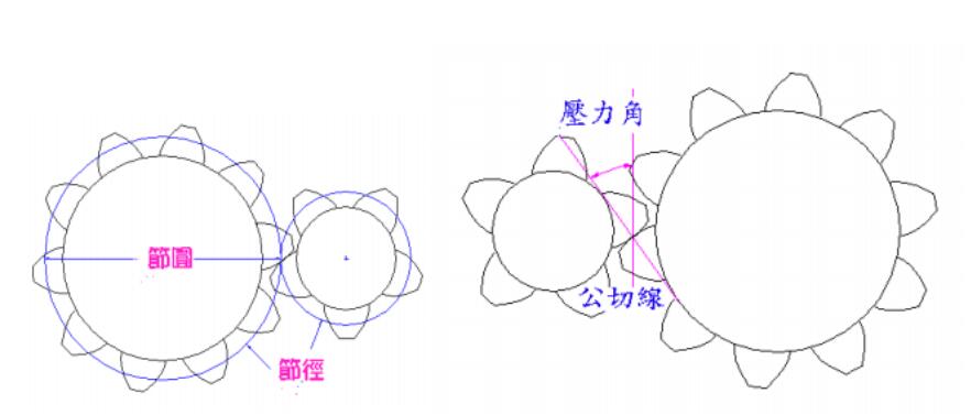 行星減速機(jī)廠家解析2段和游星齒輪機(jī)構(gòu)