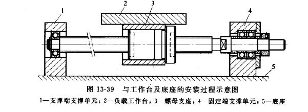 電動(dòng)缸廠家解析伺服電動(dòng)缸滾珠絲桿的裝配步驟