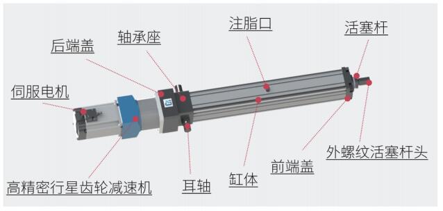 電動缸廠家解析直線式電動缸的結(jié)構(gòu)