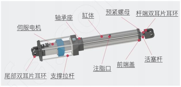 電動缸廠家解析直線式電動缸的結(jié)構(gòu)