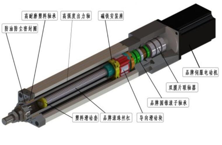 深圳電動缸廠家：合富源伺服電動缸的零配件解析