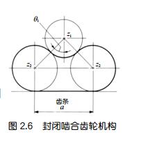 中空旋轉(zhuǎn)平臺減速機的封閉齒輪機構(gòu)