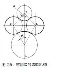 中空旋轉(zhuǎn)平臺減速機的封閉齒輪機構(gòu)