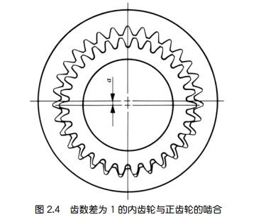 中空旋轉(zhuǎn)平臺減速機的少齒差行星齒輪機構(gòu)