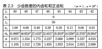 中空旋轉平臺減速機的齒數(shù)差很小的內齒輪